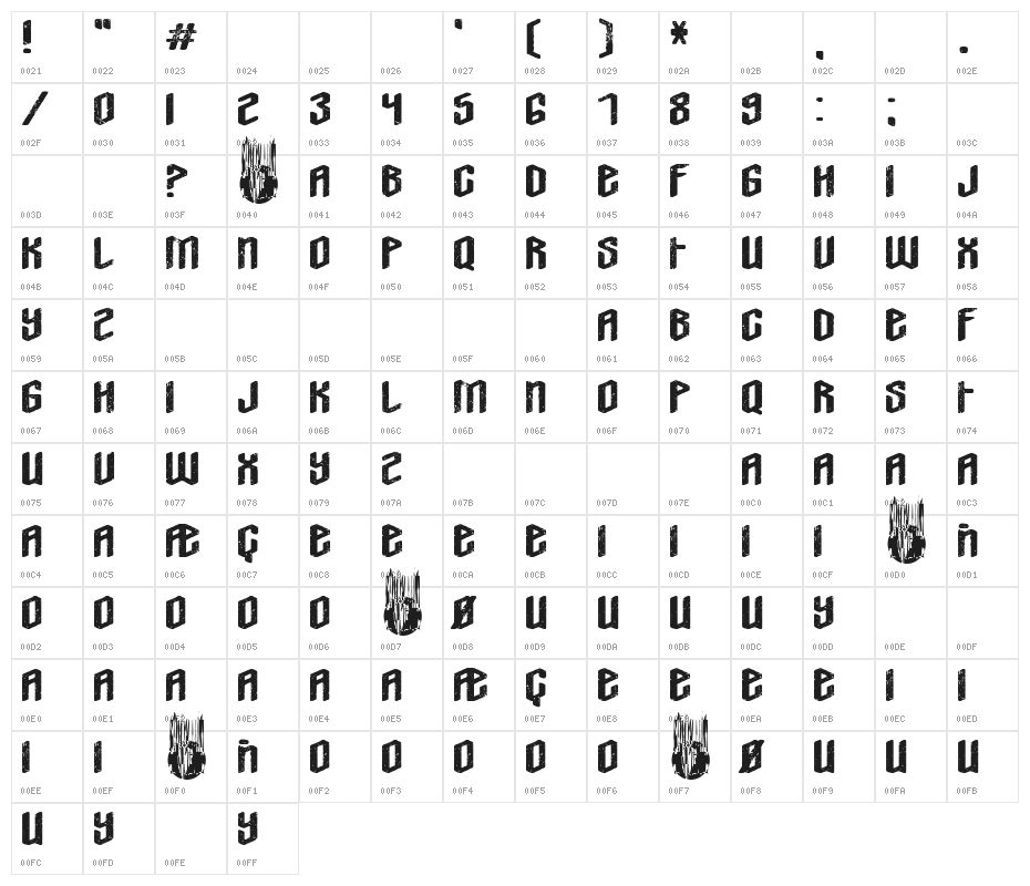 Streets Of Valhalla Character Map