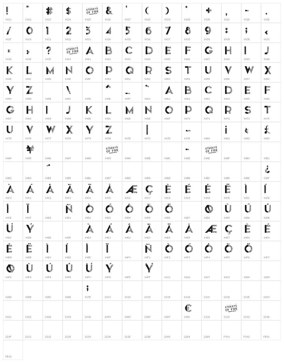 Streets of Fire Character Map