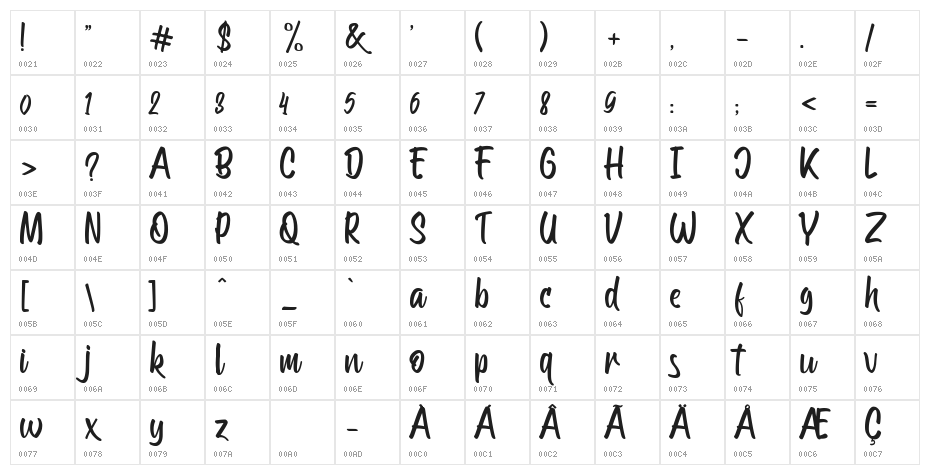 Streetwalker Script [FREE PERSO Character Map