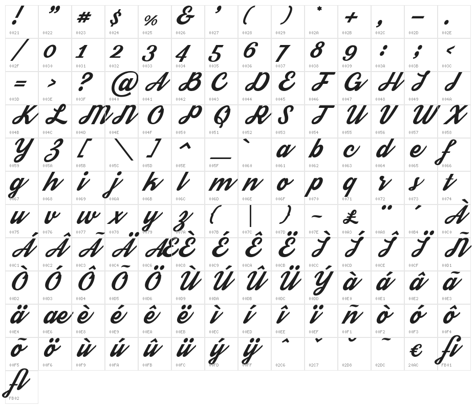 Streetwear Character Map