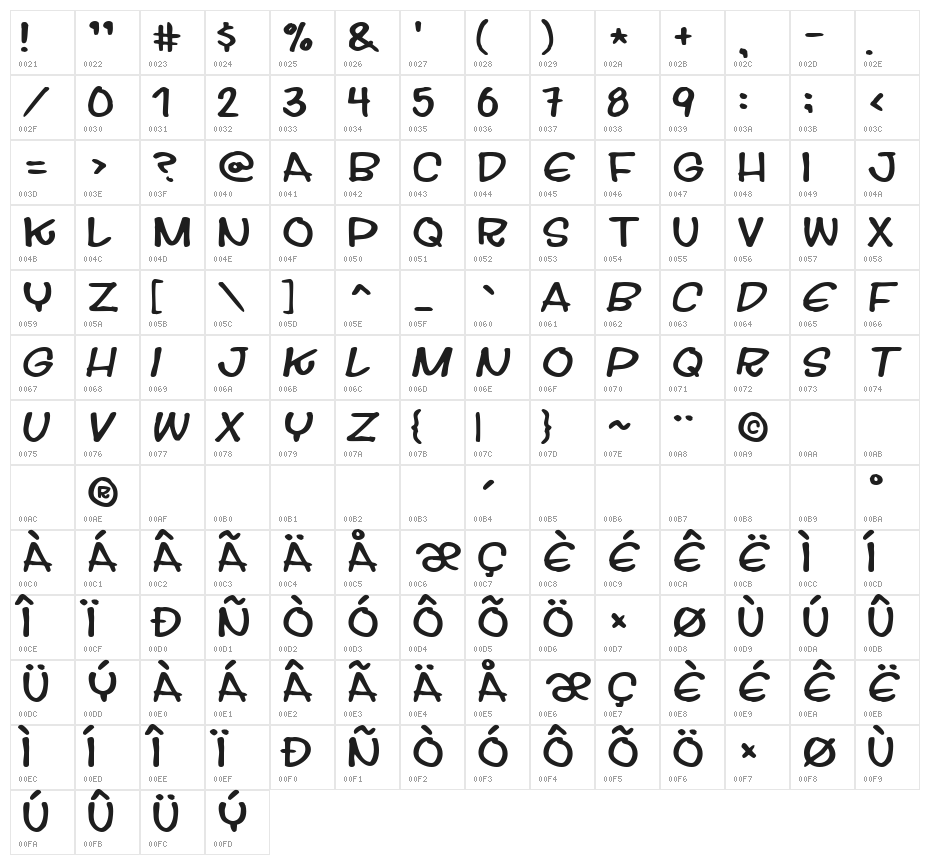 Streetwise buddy Character Map