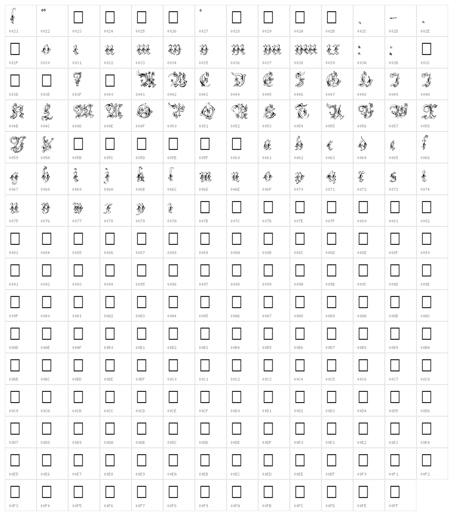 Strelsau Character Map