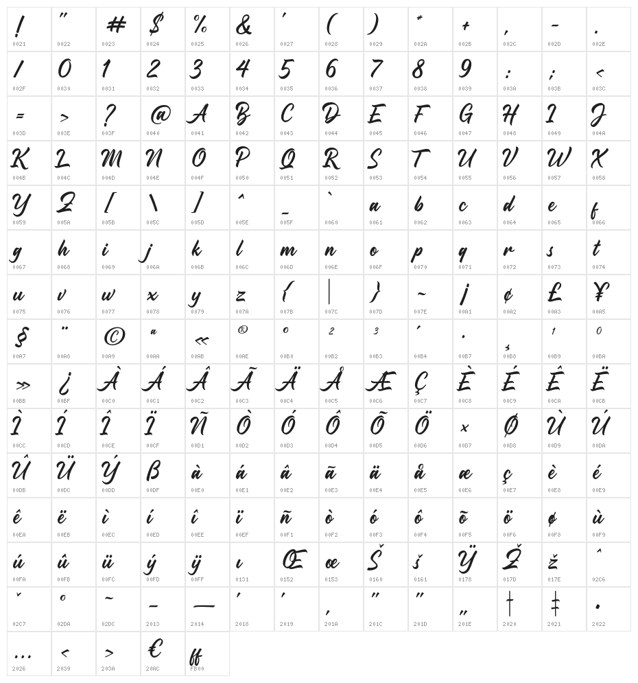 StrengthenDEMO-Regular Character Map