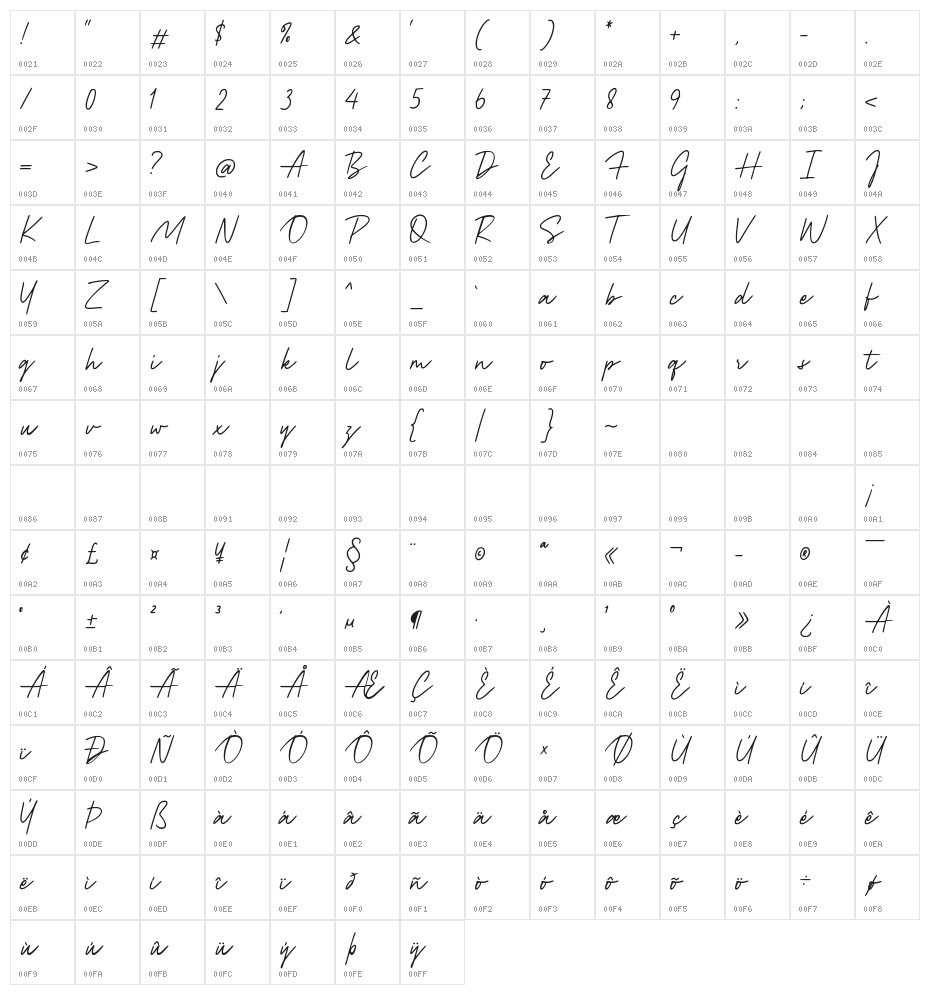 Strengthque Character Map