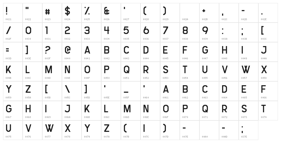 Stress Genesis Character Map