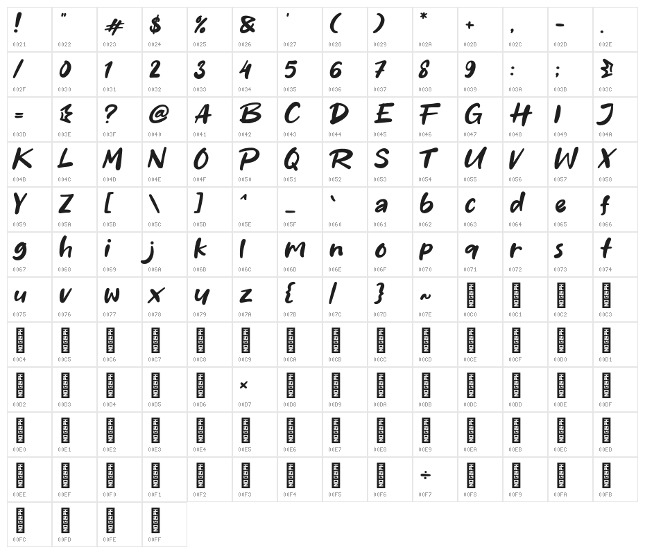 Stress Character Map