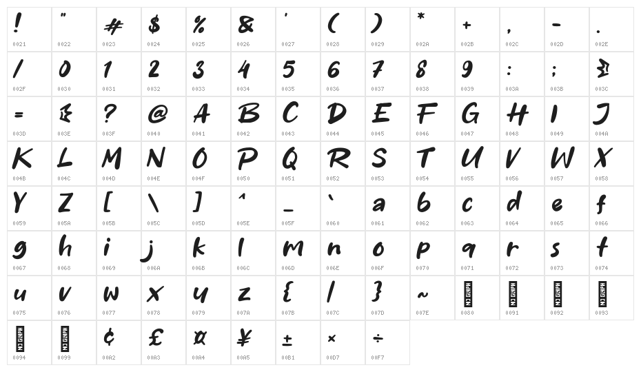 Stress Character Map