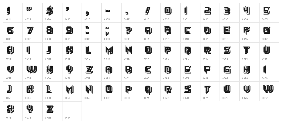Strict Regular Character Map