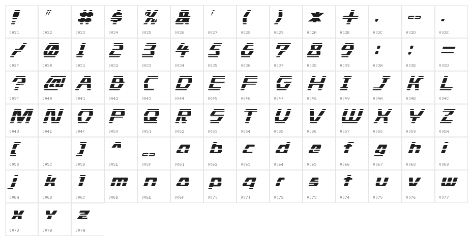 Stride Character Map