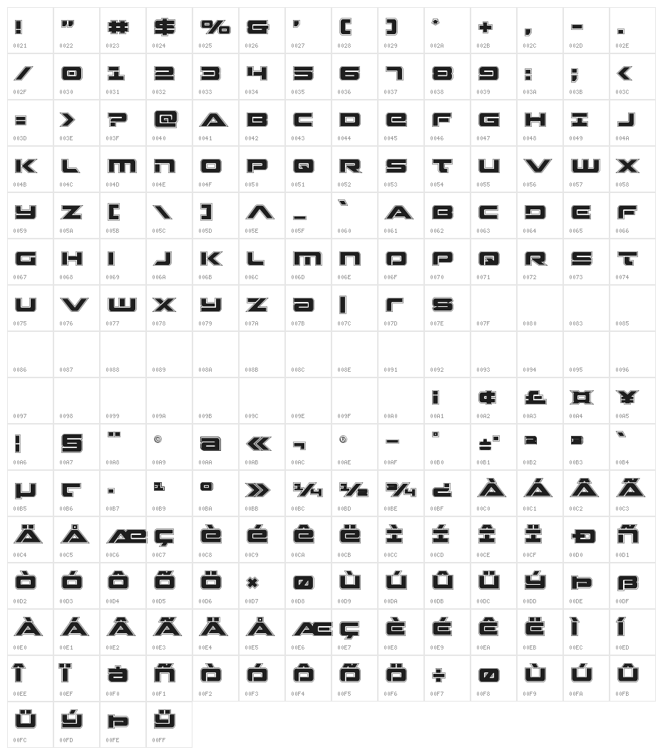 Strikelord Academy Character Map
