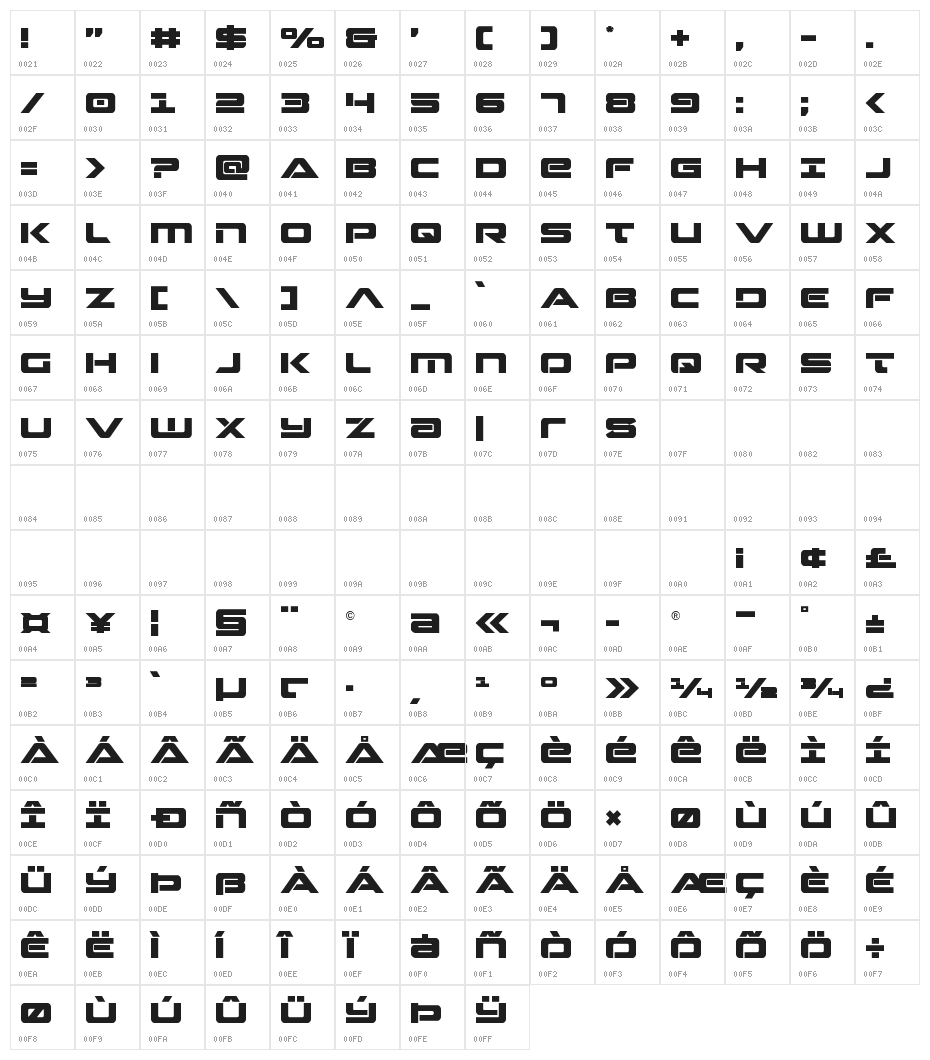 Strikelord Character Map