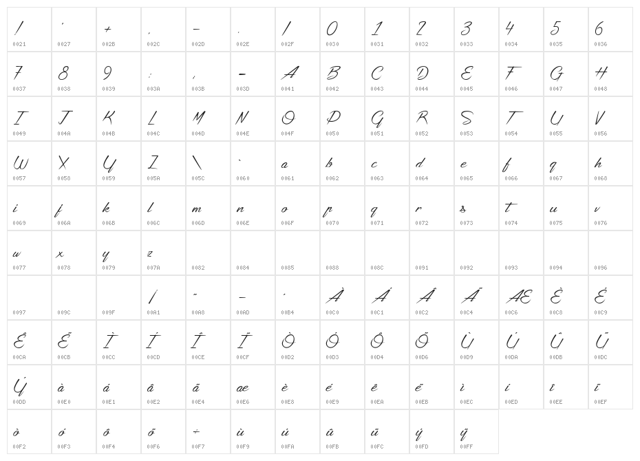 Strikeyour Path Character Map