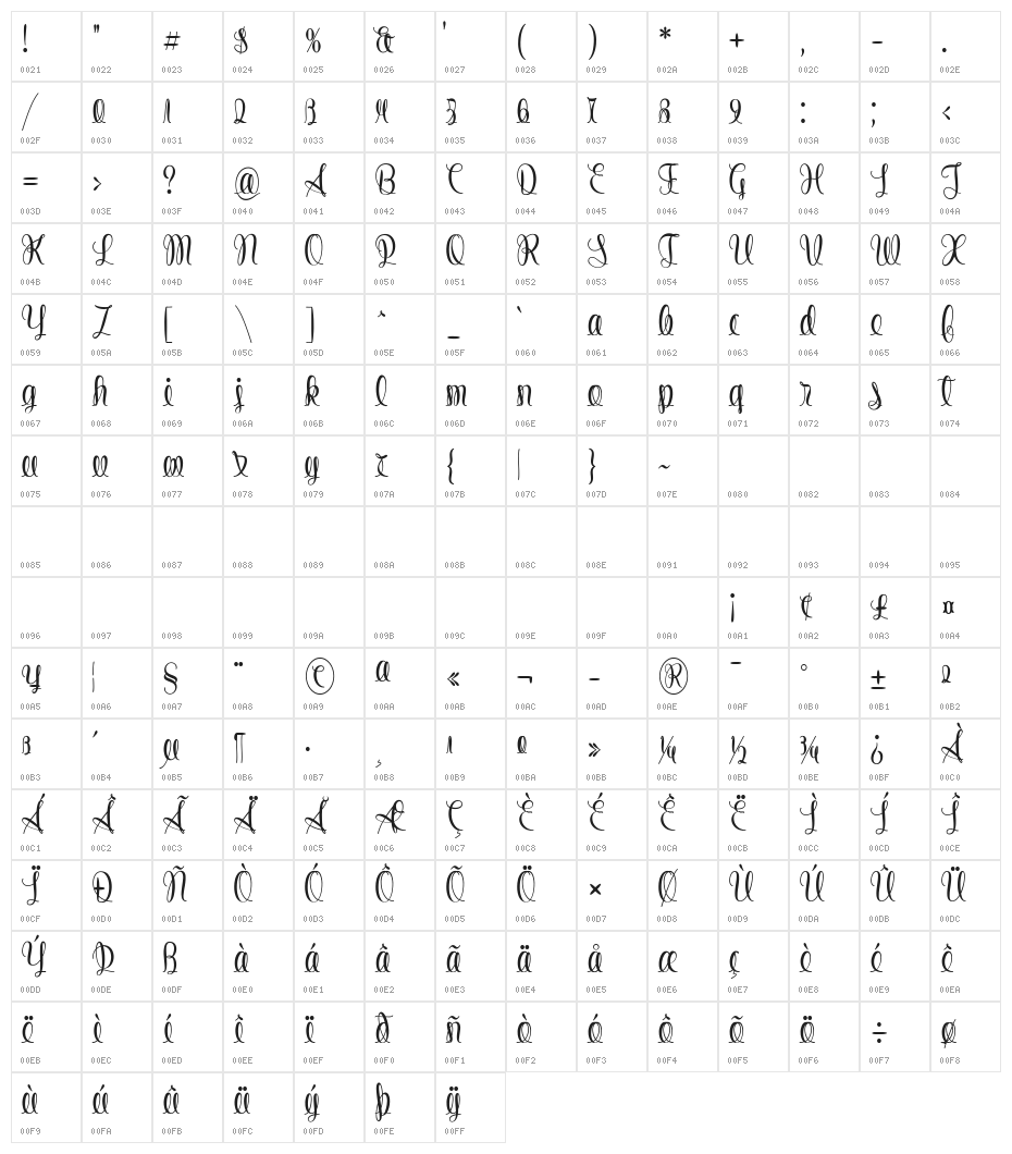 String Lines Character Map