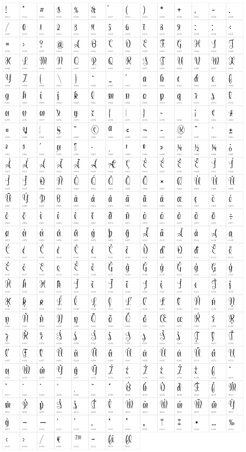 StringLines Character Map