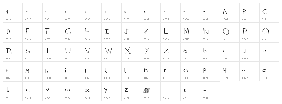 StringTheory Character Map