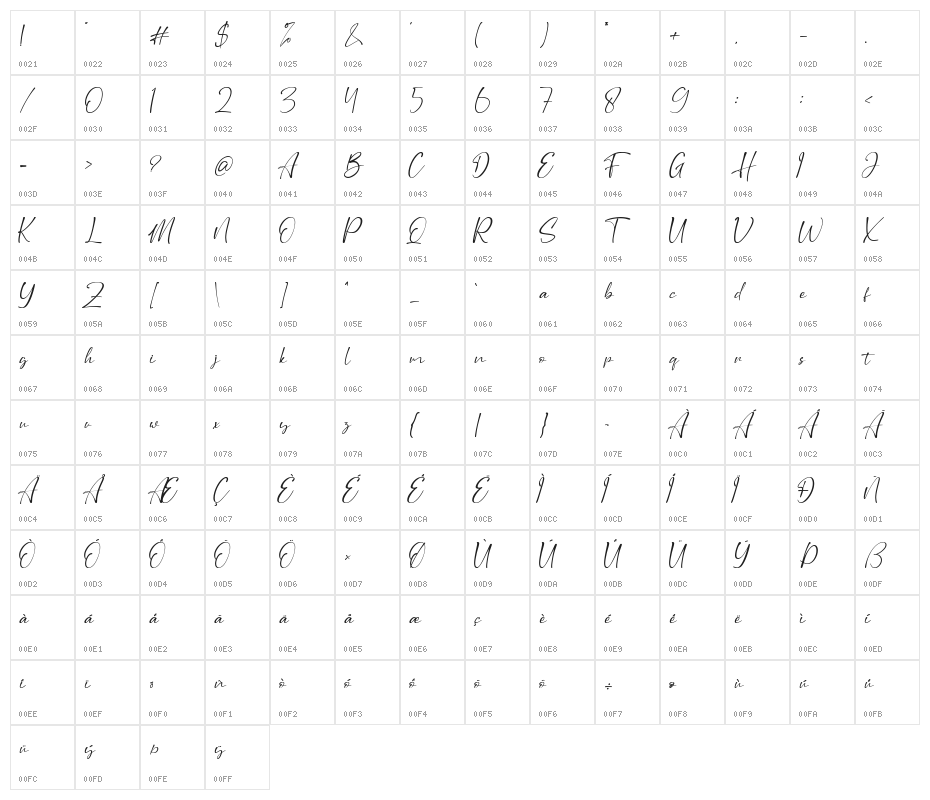 Stringlabs Script Character Map