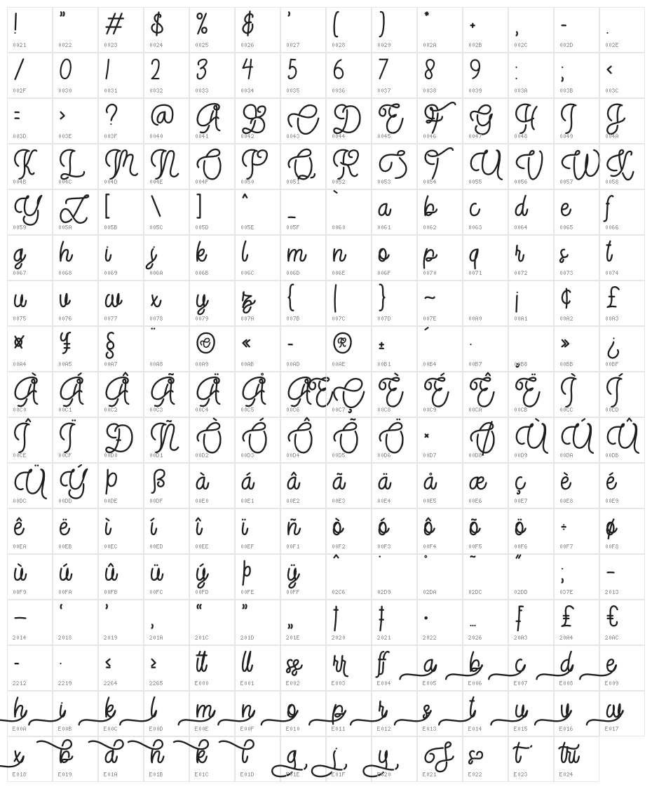Stringlabs Character Map