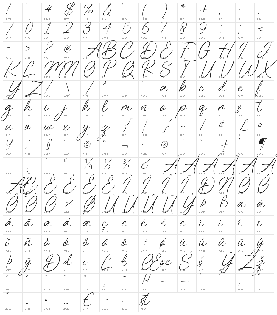 Stringline Character Map