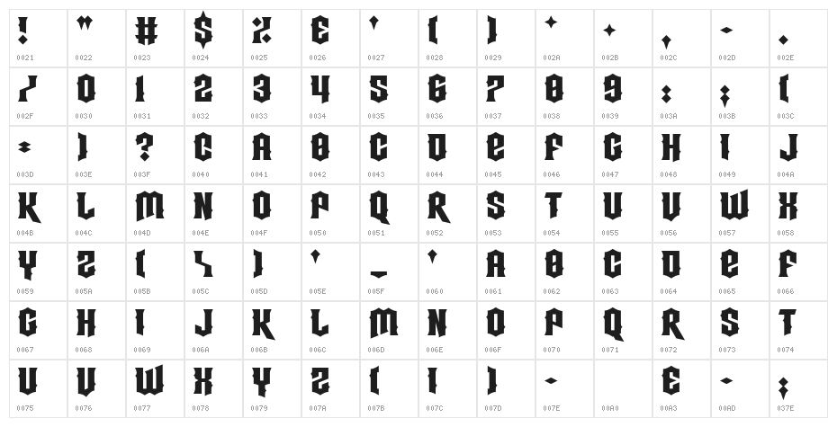 Strings Theory Character Map