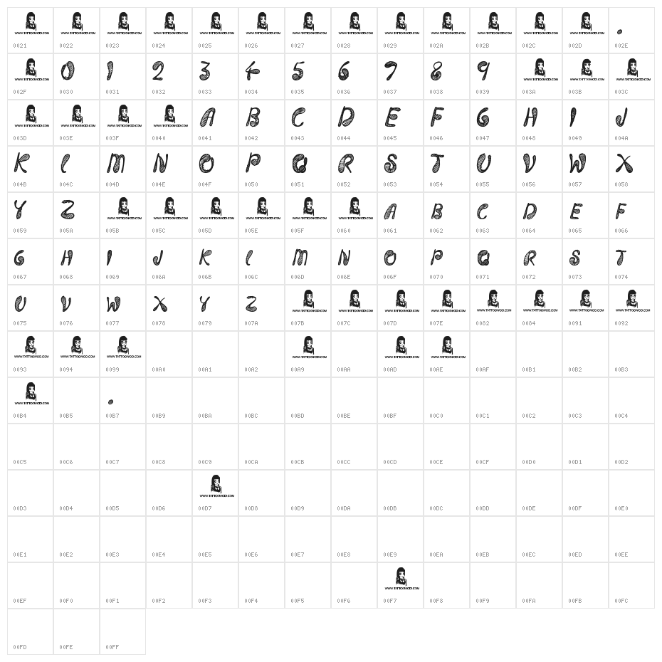 Strings and Things Character Map