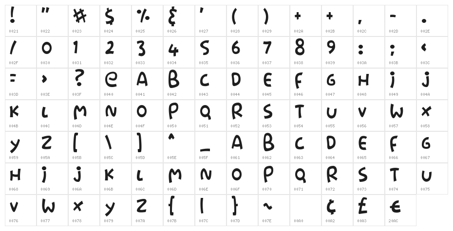 Stringz Character Map