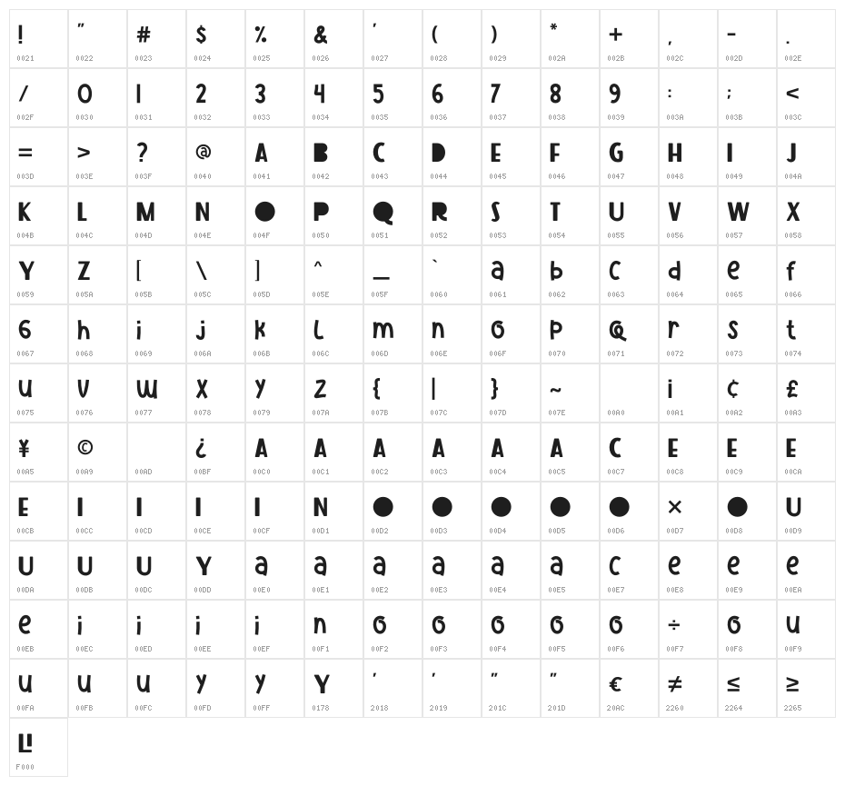 Strip Line Character Map
