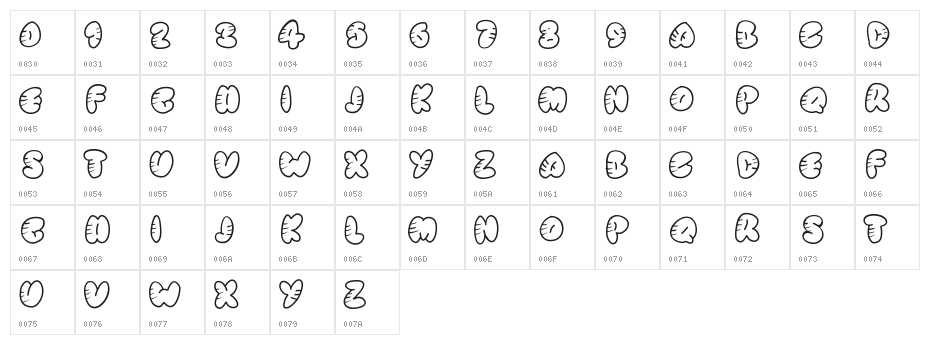 StrippedRounded Character Map
