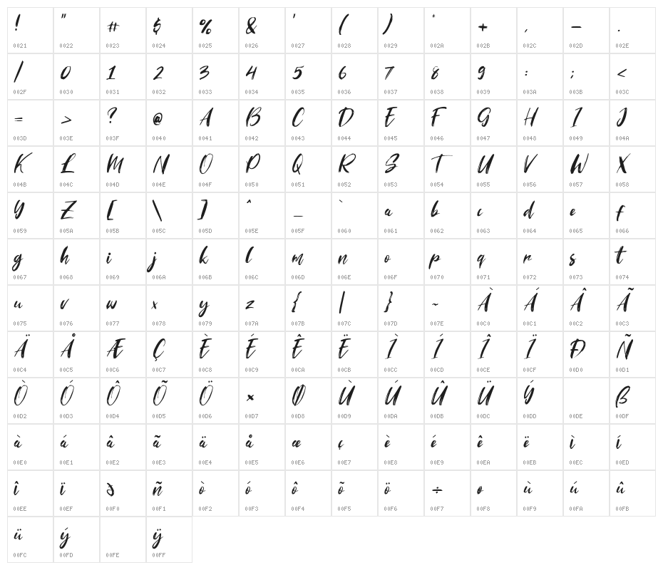 Striverx Character Map