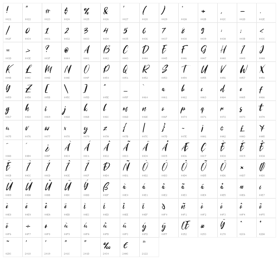 Striverx Character Map