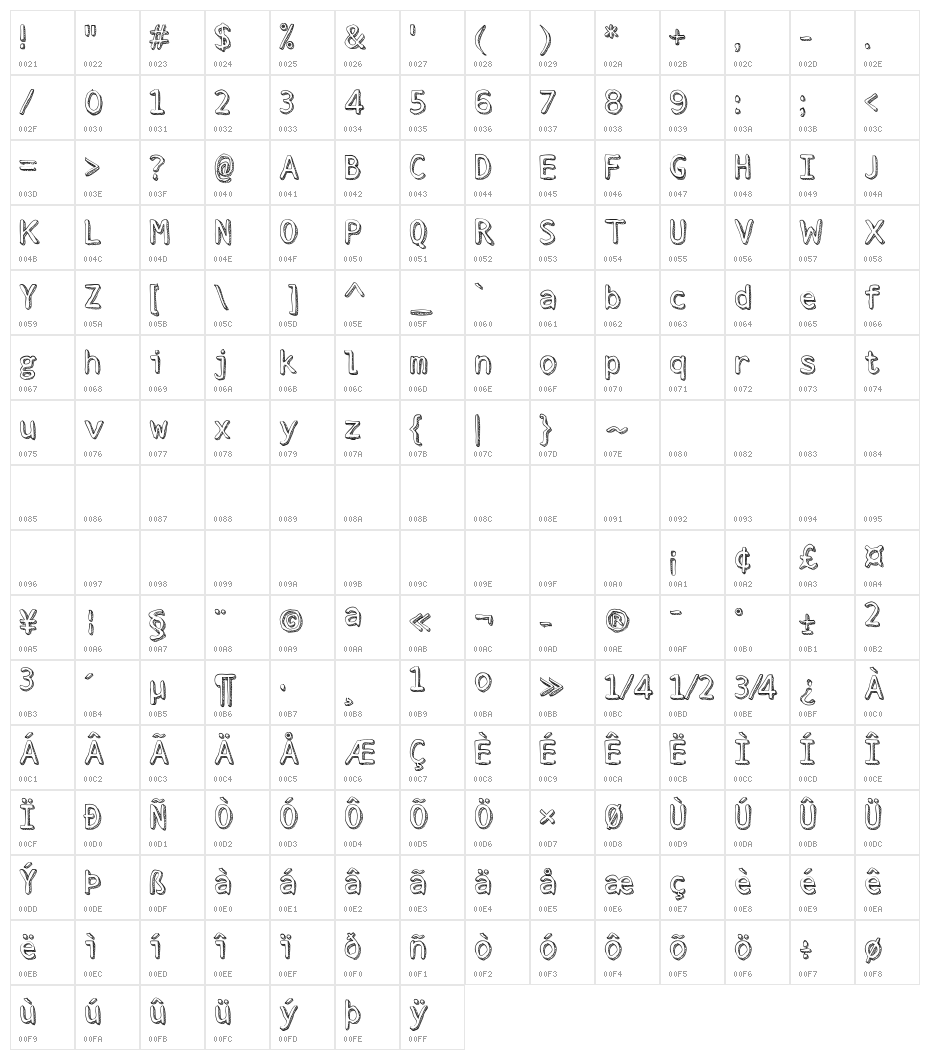 Stroke Dimension Character Map
