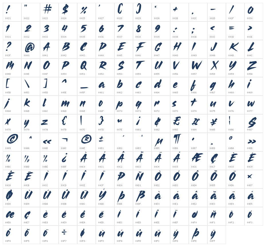 Stroke Rider Character Map