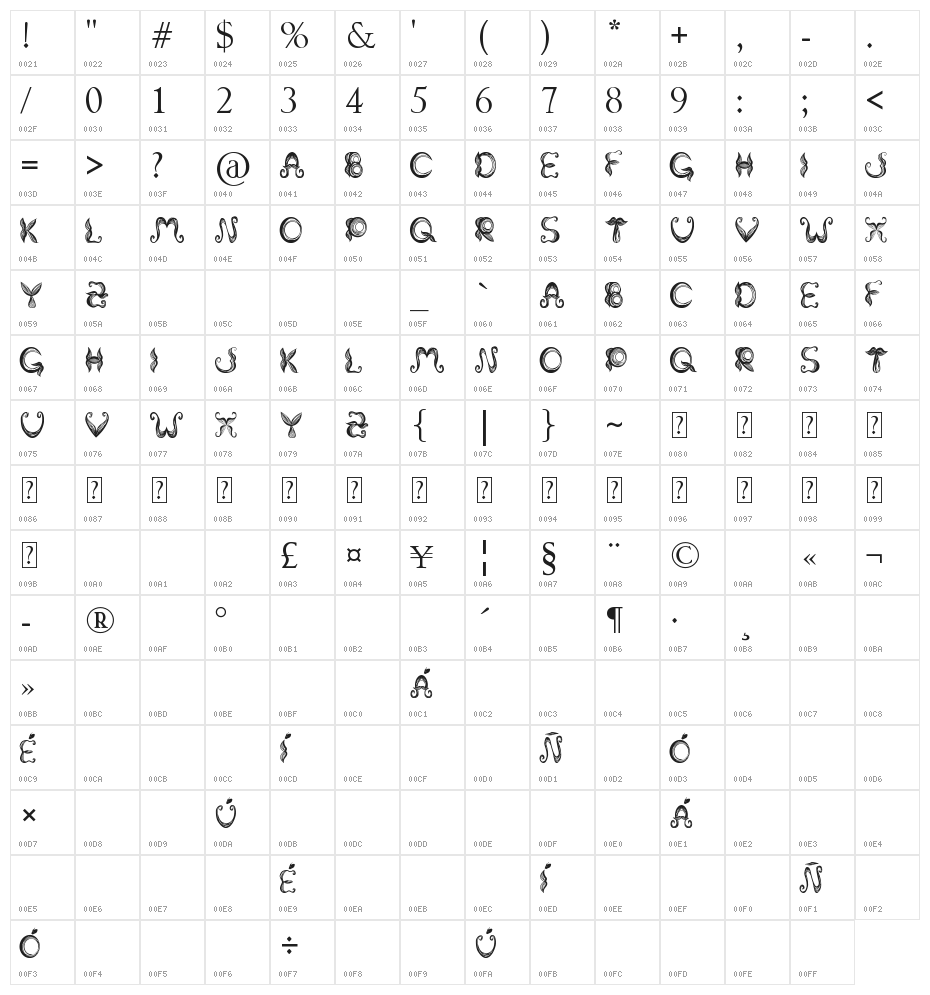 Stroke mustache Character Map