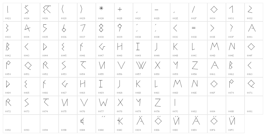 StrokeBorn Character Map