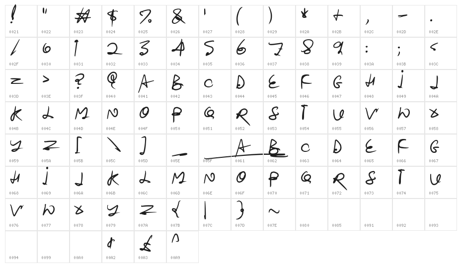 Stroketastic Character Map
