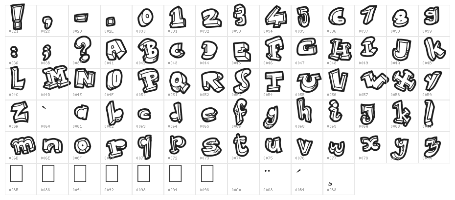 Strokewith Character Map