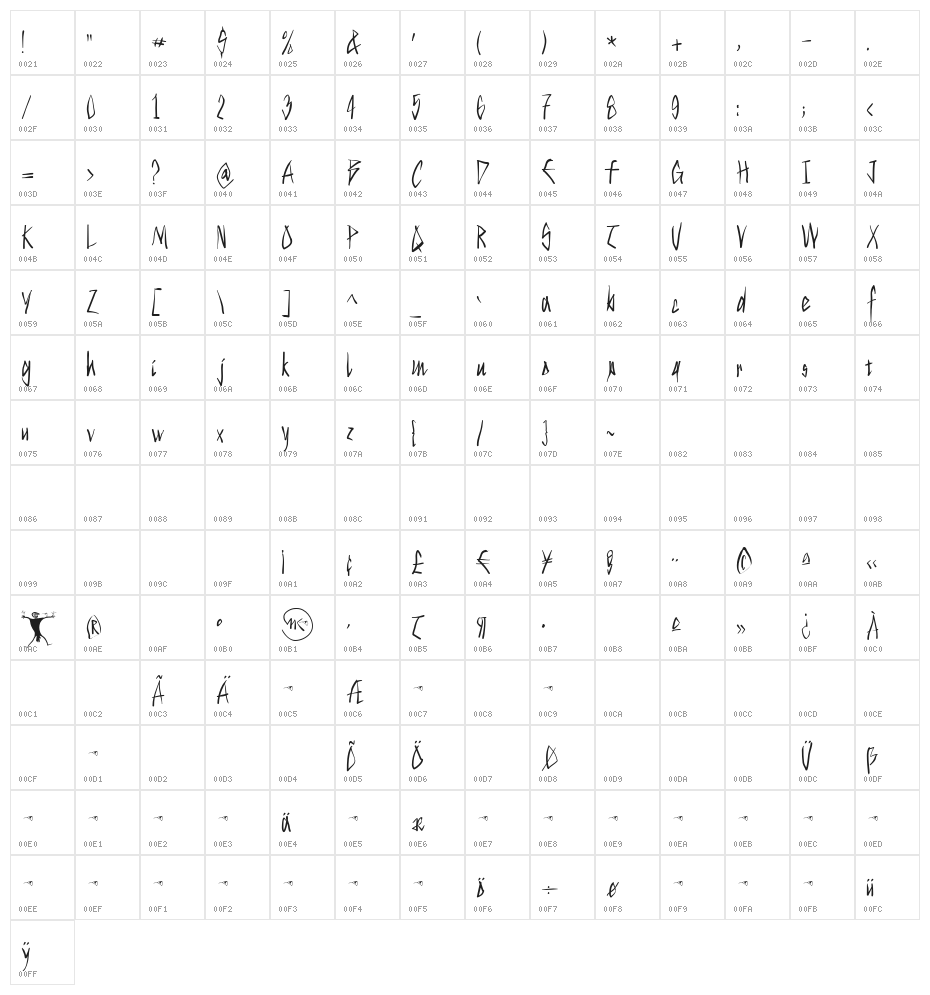 StrokeyHand Character Map
