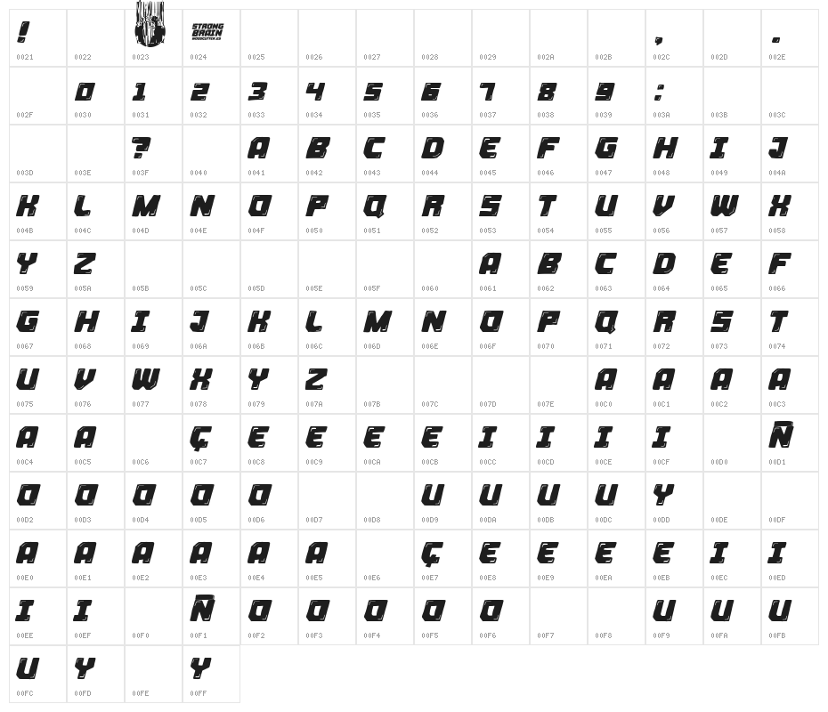 Strong Brain Character Map
