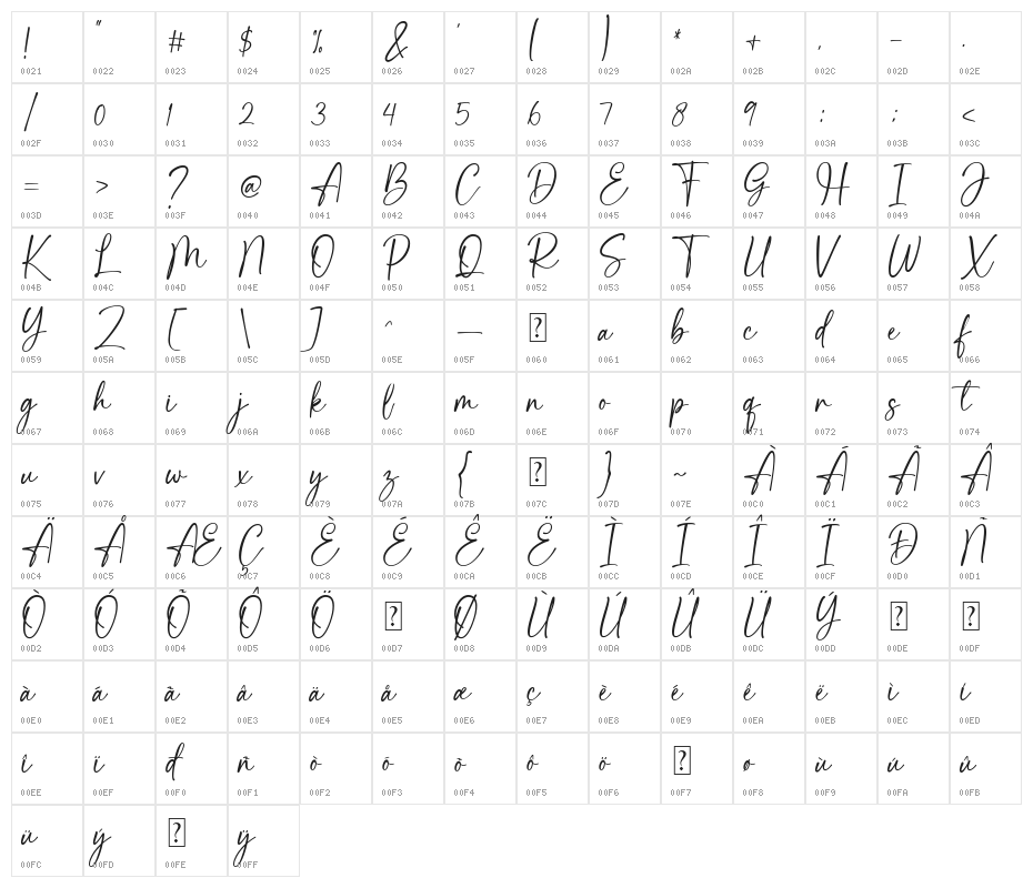 Strong Girl Character Map