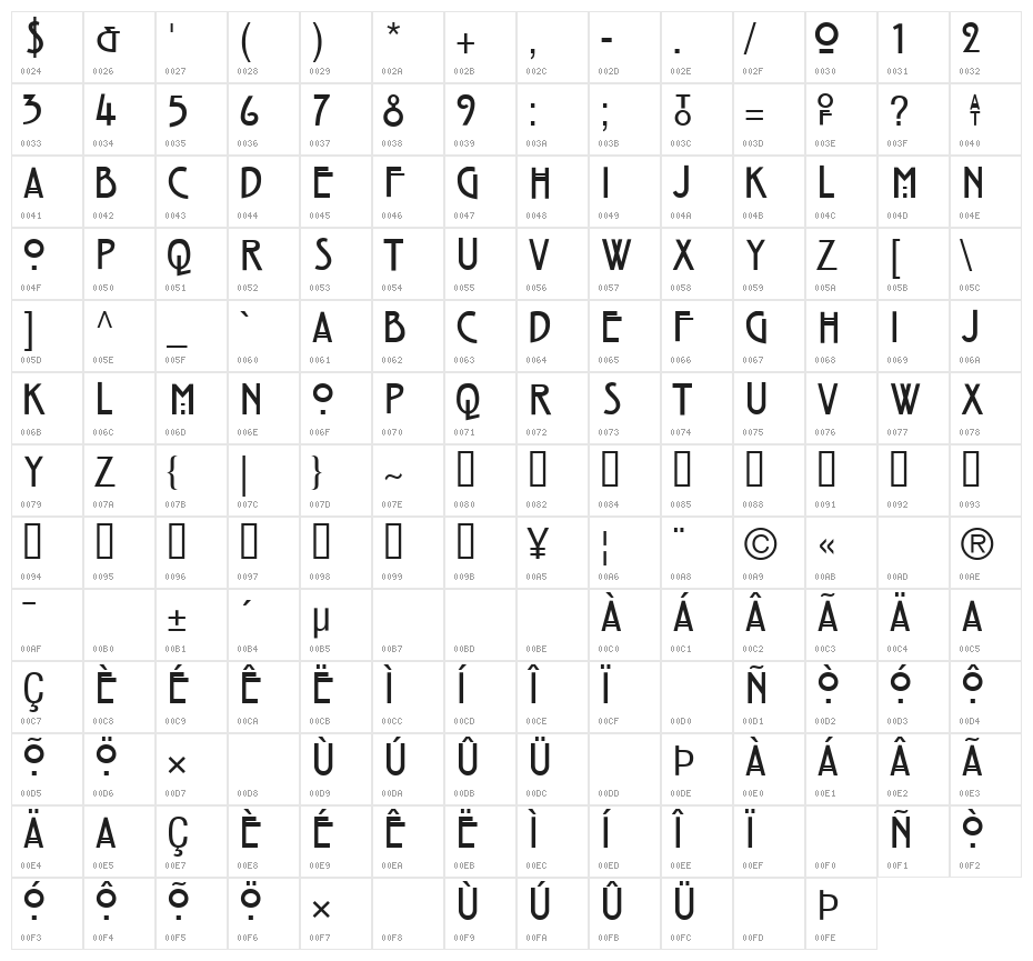 Strong Glasgow Character Map
