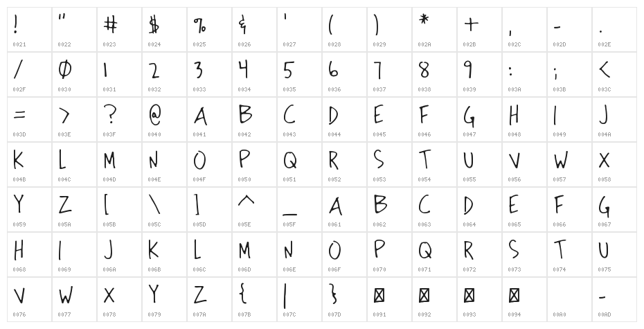 Strong Hand Caps Character Map