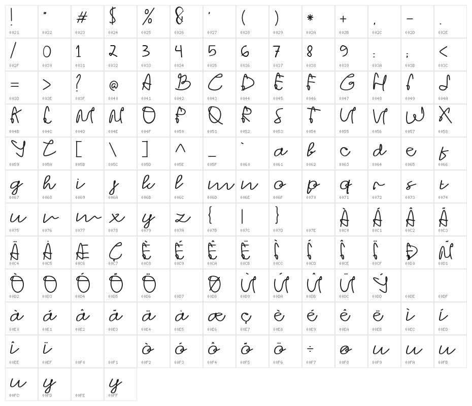 Strong Heart Character Map