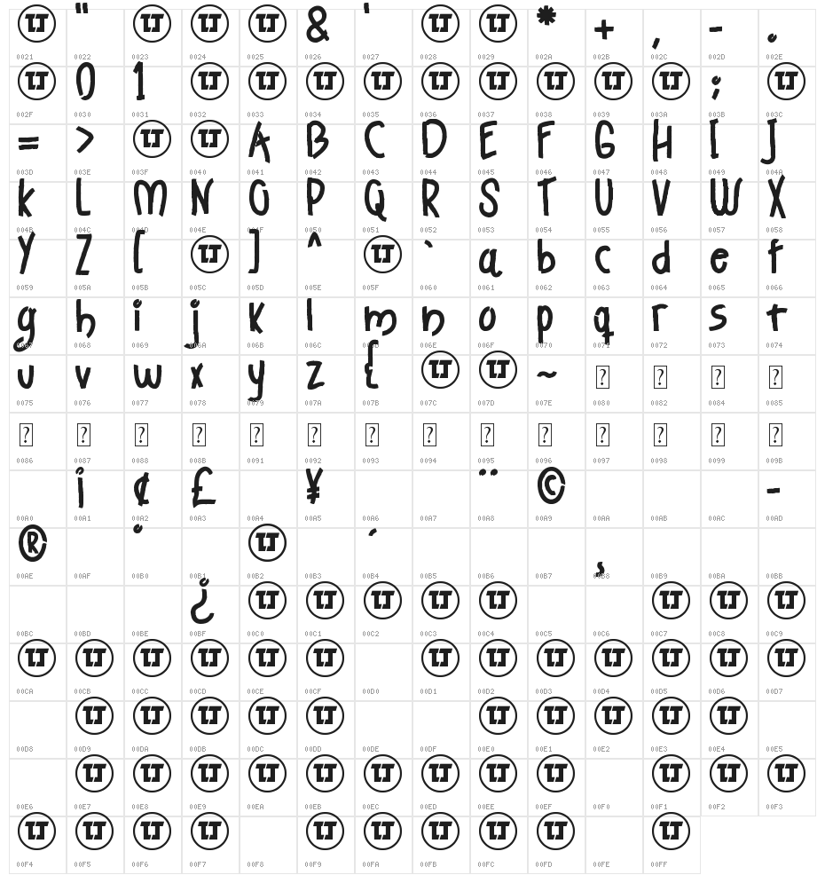 Strong Heart Character Map
