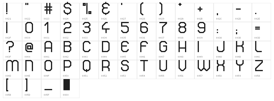 Strong Impact Character Map