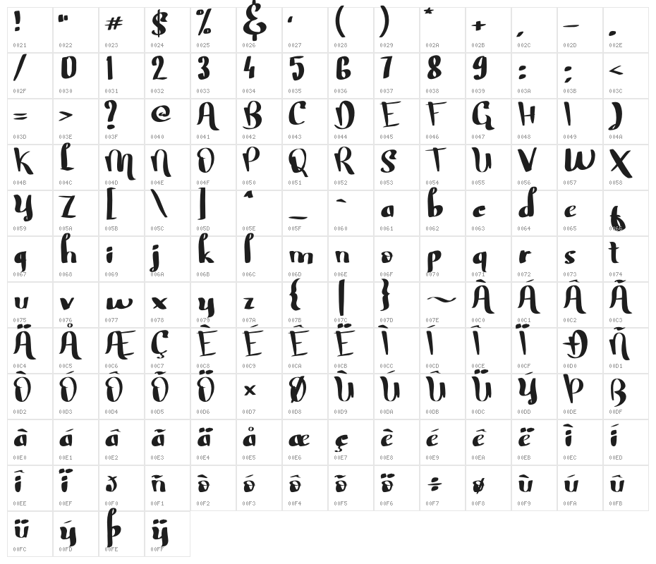 Strong Mother Character Map