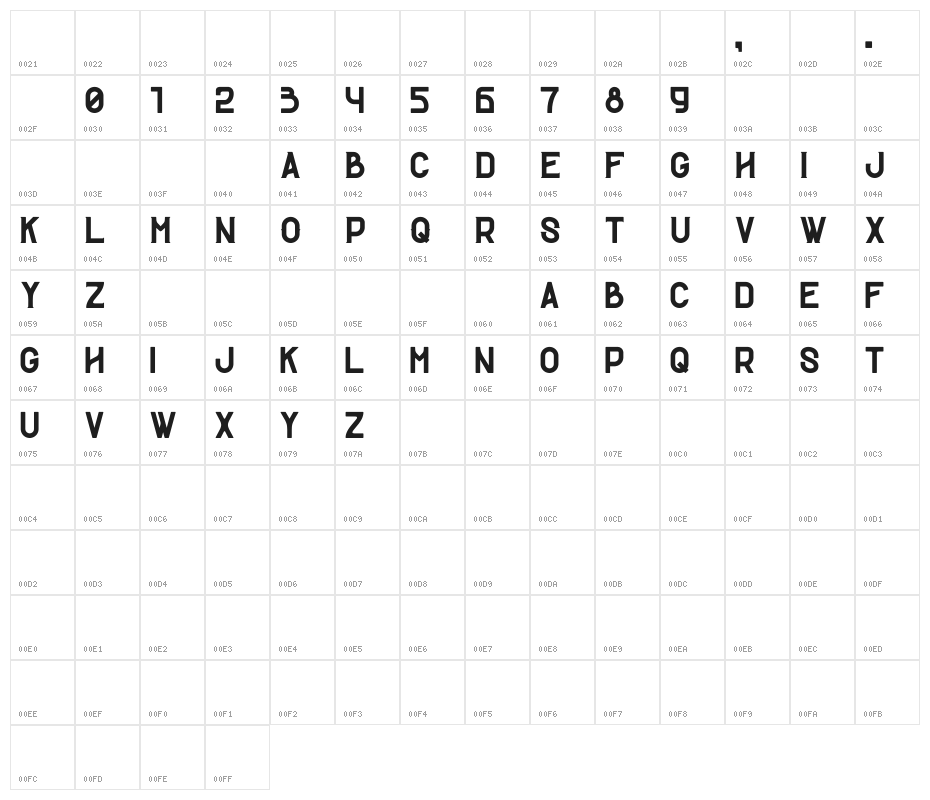 Strong-Regular Character Map