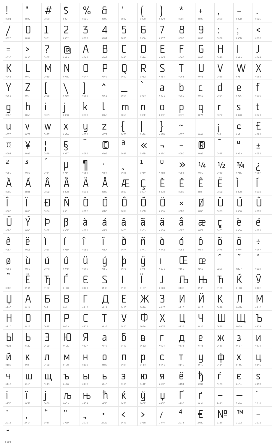 Strong-Regular Character Map