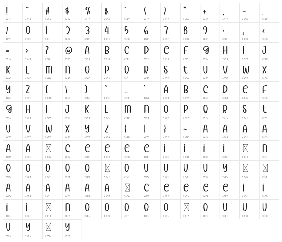 Strong  Woman Character Map