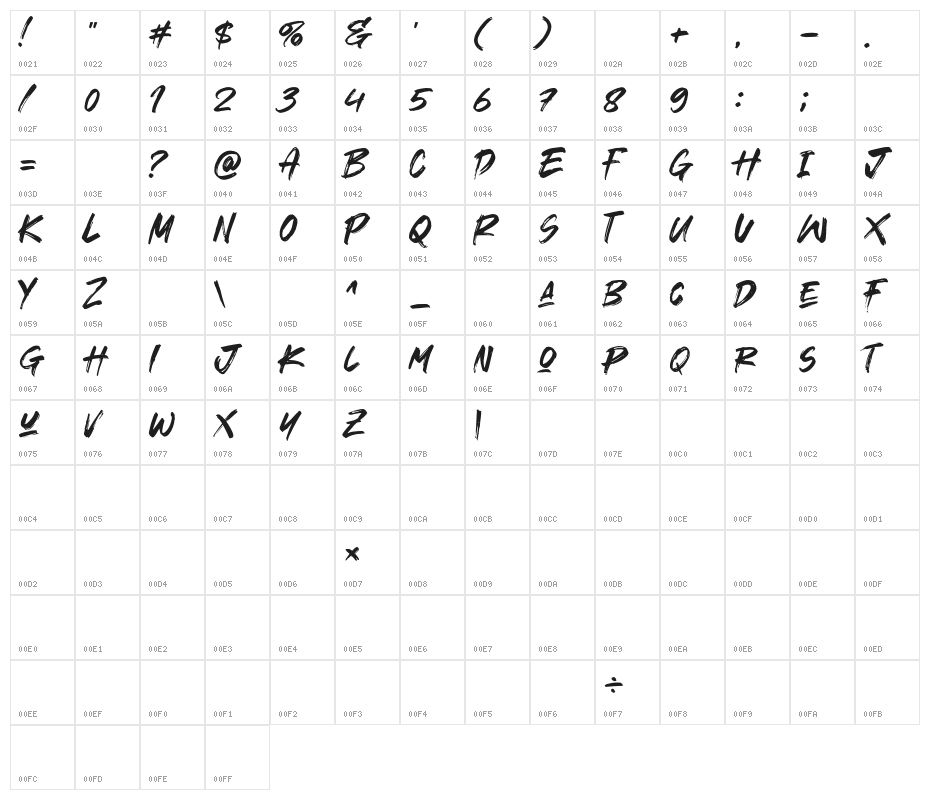 Strong Young Character Map