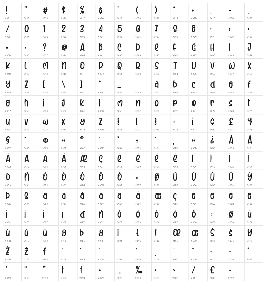 StrongBoyz Character Map