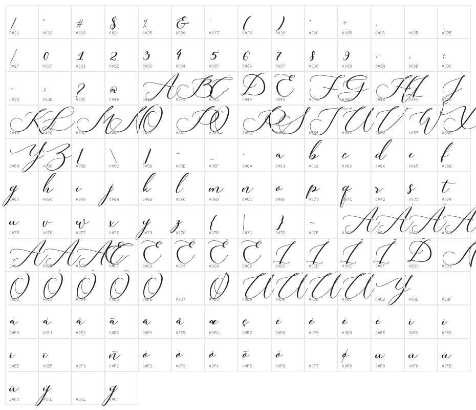 StrongFarmhouse Character Map